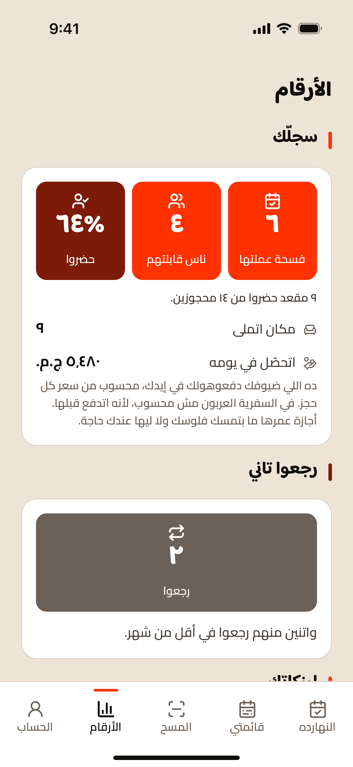 شاشة الأرقام في التطبيق: الفسح، الناس، نسبة الحضور، واللي اتحصّل في يومه.